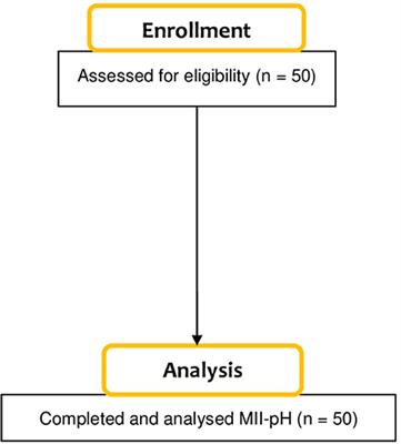 Prolonged Slow Expiration Technique and Gastroesophageal Reflux in Infants Under the Age of 1 Year